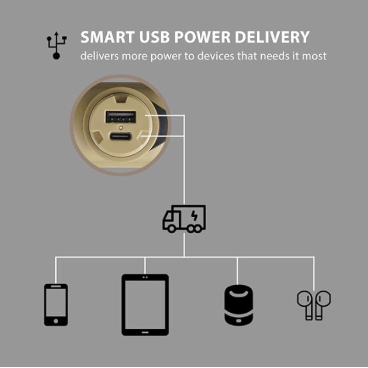 smart USB power delivery recognizes devices and delivers more power to devices that need it most